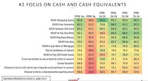 We did not find results for: Why Cash May Not Be King Of Contests Anymore Insiders Radio Network