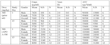 Levophed Drip Rate Chart Theforexbeginners Com