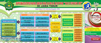 Maybe you would like to learn more about one of these? Aplikasi Raport Kelas 5 Mi Semester 1 2 K13 Revisi 2017