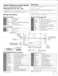 Collection of viper 5305v wiring diagram. Python Viper Car Alarm Wiring Diagrams Schematic Wiring Hot Bege Wiring Diagram
