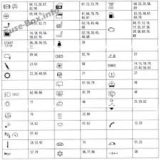 Bmw X1 E84 2010 2015 Fuse Box Diagram Fuse Box Bmw Fuses
