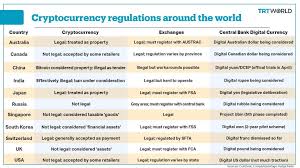 The legalization battle of cryptocurrencies is going on ever since the success stories of bitcoin started surfacing the internet. States Sovereignty And The Brave New World Of Cryptocurrencies