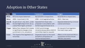 Sentencing Guidelines Commission Racial Impact Statements