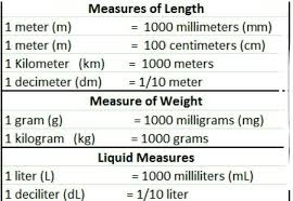 Unit Of Measurement Brainly In