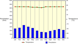 7 V Climate Classification And Climatic Regions Of The World