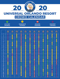 April 16 universal studios hollywood reopens at 25% capacity (reservation, face mask required). Universal Orlando Crowd Calendar Theme Park Professor