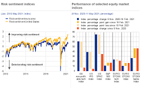We are here to talk about stock market crashes. Financial Stability Review May 2021