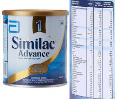 Maybe you would like to learn more about one of these? Best Baby Formula In India I Want That Momma Top Picks