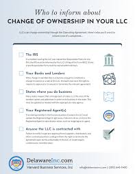 The master llc generates an operating agreement that establishes the ground operational rules for the series. Who To Inform About Your Llc Change Of Ownership Harvard Business Services