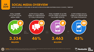 3.5 out of 5 ). Socialize Author At Socialize Agency Page 2 Of 5