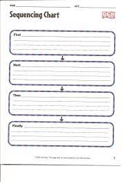 Sequencing Grades 1 5 First Next Then Finally Grade School Activities Teaching Procedures Language Teaching