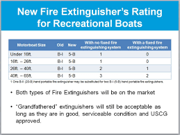 Check spelling or type a new query. Oregon State Marine Board Fire Extinguishers Boater Info State Of Oregon