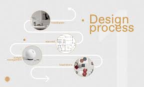 Interior Design Process Steps Part 1 Esperiri Milano The insight into the professional interior design process explained stage by stage. interior design process steps part 1