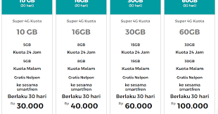 Cara menggunakan paket malam smartfren di siang hari tanpa aplikasi. Kuota Malam Smartfren Dari Jam Berapa Ini Penjelasan Dan Daftar Harganya Caraguha