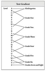 29 Best Fountas And Pinnell Levels Images Fountas Pinnell