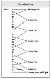 29 Best Fountas And Pinnell Levels Images Fountas Pinnell