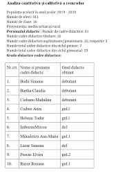 Didactic Ro