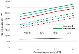 Knowing the heating and cooling erie costs is recommended before starting a heating and cooling project. Sustainability Free Full Text Impact Of Compressor Drive System Efficiency On Air Source Heat Pump Performance For Heating Hot Water Html