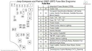 Power is available when the ignition switch is in the on. Jeep Compass And Patriot 2007 2017 Fuse Box Diagrams Youtube