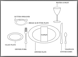 Begin by putting the plate in the middle. 8 Correct Table Settings Ideas Correct Table Setting Table Settings Settings