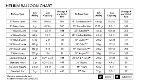 Balloon Basics