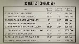 Why The Best Snub Nose Caliber Is 32 Lucky Gunner Lounge