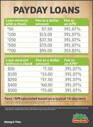 What Do You Need To Get A Payday Loan Paydayloans Payday