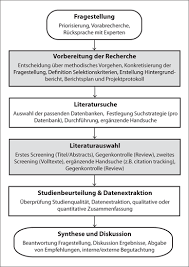 Selanjutnya kita akan membahasa mengenai 607 meaning yang. Kerndisziplinen Von Hta Springerlink
