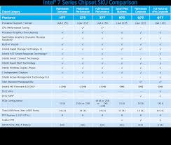 41 Unexpected Chipset Chart