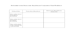 Federalists Vs Democratic Republicans Comparison Chart