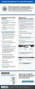 Find out how to contact best buy. Listing Exclusively Vs Non Exclusively Equipnet
