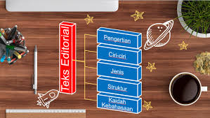 Dec 15, 2019 · maka anda bisa menambah ilmu dengan mengerjakan soal yang berhubungan dengan materi tersebut, bisa itu soal pilihan ganda ataupun dalam bentuk soal essay. Http Repositori Kemdikbud Go Id 19772 1 Kelas 20xii Bahasa 20indonesia Kd 203 6 20 2 Pdf
