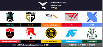 By joseph jagwar asuncion april 5, 2021 2:28 pm. 2021 Lck ì„œë¨¸ ì¼ì • 2021 Lol Champions Korea Summer Gametimeprime
