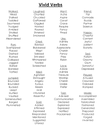 Vivid Verbs Vivid Verbs Writing Words Book Writing Tips