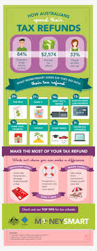 If your visa expires before the end of the fiscal year, or you plan to leave the country before june 30, you can make an early statement. Work Out Where Your Tax Refund Will Work Best For You Tax Return Australia Infographic Free Transparent Png Download Pngkey