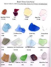Pin By Amanda Mckane On Sea Glass Sea Glass Crafts Sea Glass Art Beach Glass Crafts