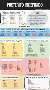 Pin By Aleksandra Vishnyakova On Espanol In 2020 Spanish Verbs Learn Spanish Online Spanish Grammar