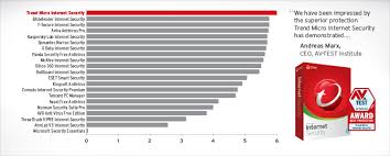 34 Hand Picked Virus Protection Comparison Chart