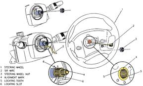 New ignition lock cylinder with key from 1aauto.com 1aau.to/ib/1aimx00066 1a auto shows you how to repair How To Remove Ignition Lock Cylinder 2003 Cavalier Fixya