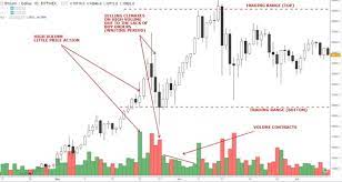 Most of the currently occurring manipulation is a direct result of the immature and unregulated nature of these markets. Are Bitcoin Prices Being Manipulated By Traders Quora