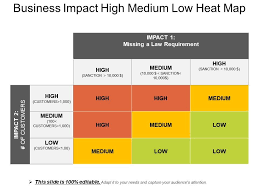Business Impact High Medium Low Heat Map Powerpoint Slide Template Presentation Templates Ppt Layout Presentation Deck