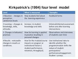 Level Kirkpatrick Evaluation Sample Google Search Kirkpatrick Evaluation The Learning Experience Kirkpatrick