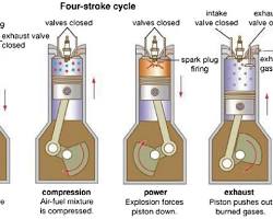 Image of fourstroke engine