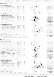 Dose And Fractionation In Radiation Therapy Of Curative