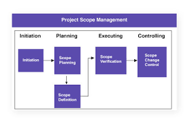 Private charitable contributions and volunteering. What Is Project Scope Management Why It Is Important