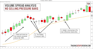 Your First Guide To Volume Spread Analysis Vsa Trading