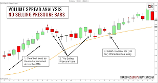 your first guide to volume spread analysis vsa trading