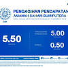 Berapakah kadar atau jumlah dividen dan bonus asb 2019? 1
