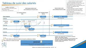 Check spelling or type a new query. Suivi Medical Restev Reseau Sante Au Travail D Entreprises De Vendee