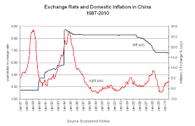 Why China Wanted To Peg Us Dollar Economist Online